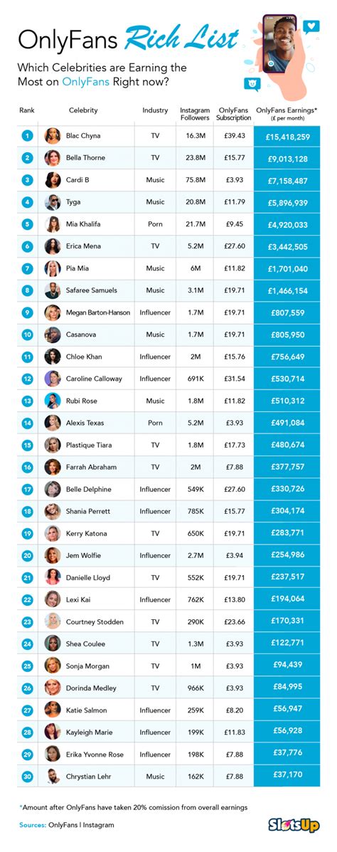 Top 50 Best OnlyFans Creators in Germany (Dec, 2024)